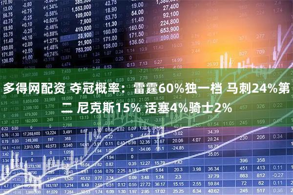 多得网配资 夺冠概率：雷霆60%独一档 马刺24%第二 尼克斯15% 活塞4%骑士2%